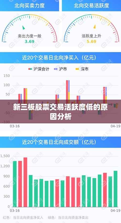 新三板股票交易活跃度低的原因分析