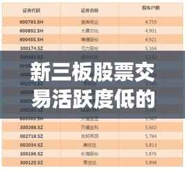新三板股票交易活跃度低的原因分析