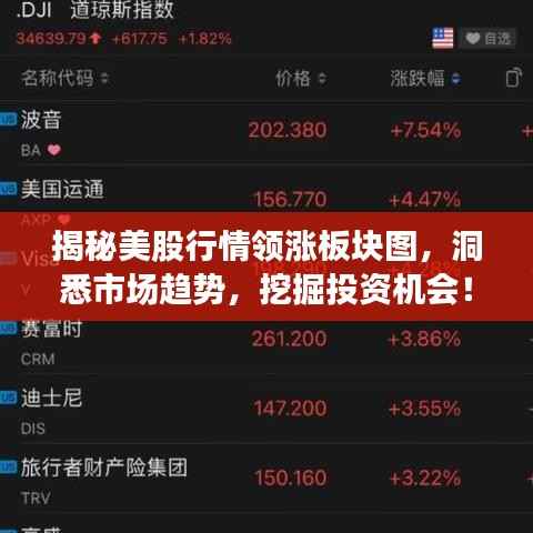 揭秘美股行情领涨板块图，洞悉市场趋势，挖掘投资机会！