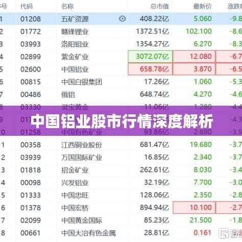 中国铝业股市行情深度解析