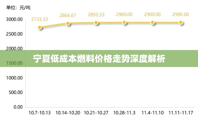 宁夏低成本燃料价格走势深度解析