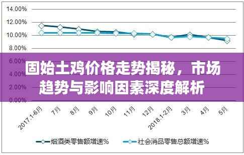 固始土鸡价格走势揭秘，市场趋势与影响因素深度解析
