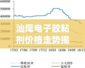 汕尾电子胶粘剂价格走势揭秘,最新行情分析与市场趋势洞察