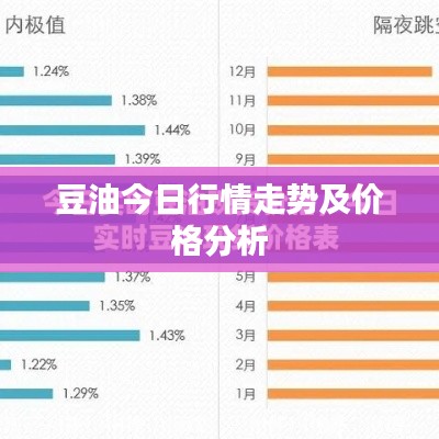 豆油今日行情走势及价格分析