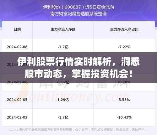 伊利股票行情实时解析,洞悉股市动态,掌握投资机会!