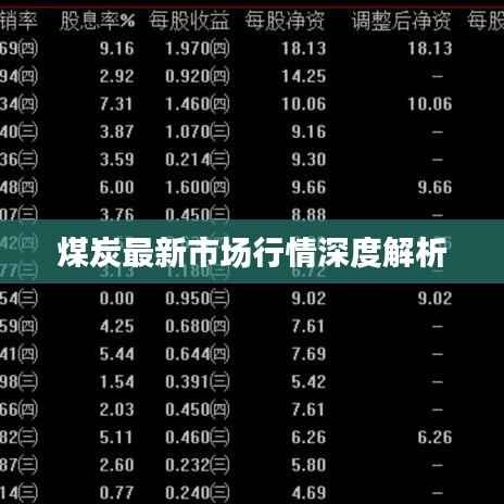 煤炭最新市场行情深度解析