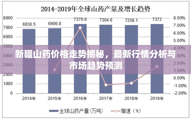 新疆山药价格走势揭秘,最新行情分析与市场趋势预测