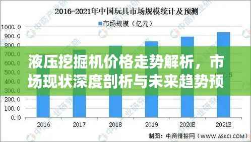 液压挖掘机价格走势解析,市场现状深度剖析与未来趋势预测