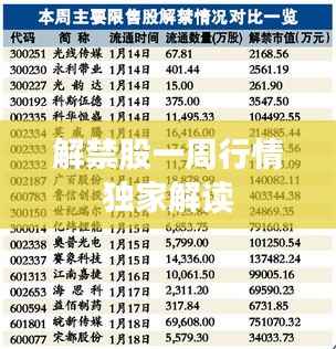 解禁股一周行情独家解读
