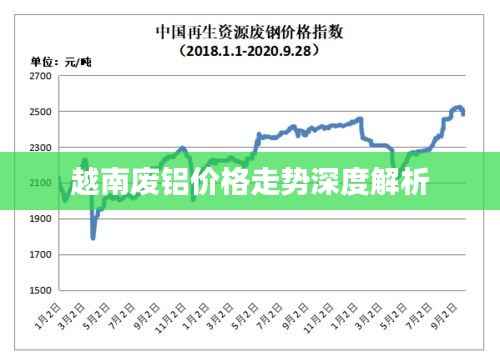 越南废铝价格走势深度解析