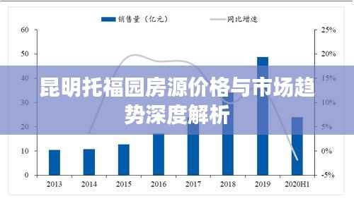 昆明托福园房源价格与市场趋势深度解析