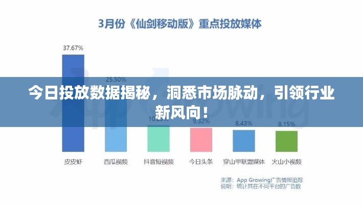 今日投放数据揭秘,洞悉市场脉动,引领行业新风向!