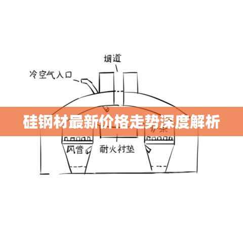 硅钢材最新价格走势深度解析