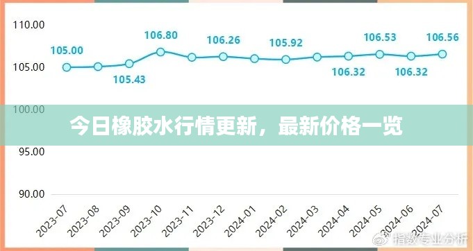 今日橡胶水行情更新,最新价格一览