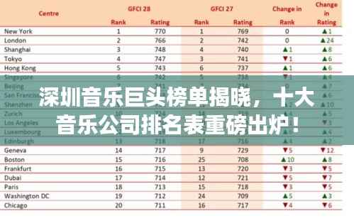 深圳音乐巨头榜单揭晓,十大音乐公司排名表重磅出炉!