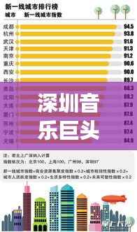 深圳音乐巨头榜单揭晓,十大音乐公司排名表重磅出炉!