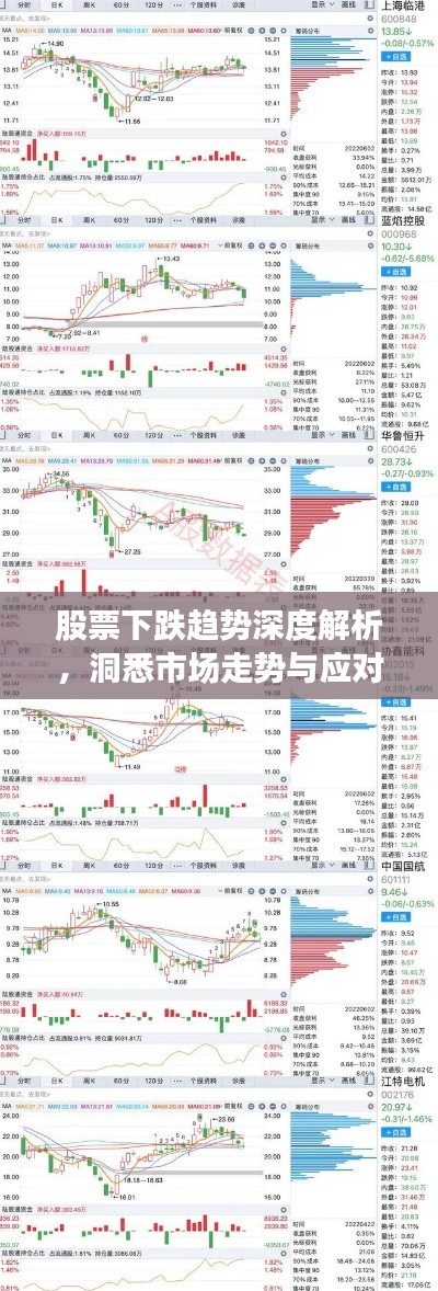 股票下跌趋势深度解析,洞悉市场走势与应对策略