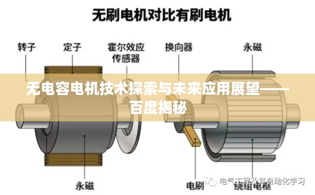 无电容电机技术探索与未来应用展望——百度揭秘