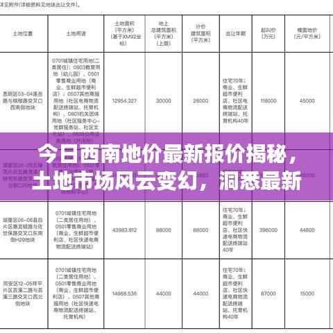 今日西南地价最新报价揭秘,土地市场风云变幻,洞悉最新动态!