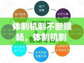 体制机制不断顺畅，体制机制 问题 