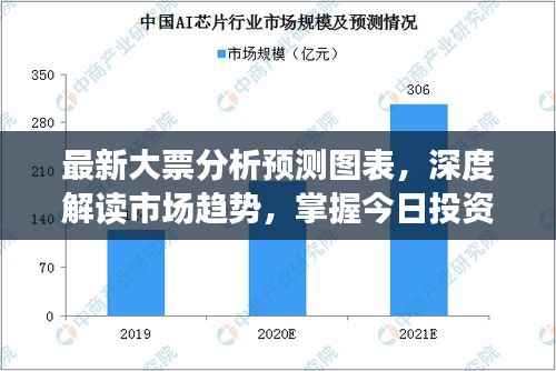 最新大票分析预测图表,深度解读市场趋势,掌握今日投资风向标