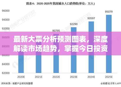 最新大票分析预测图表,深度解读市场趋势,掌握今日投资风向标