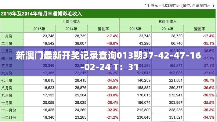新澳门最新开奖记录查询013期37-42-47-16-02-24 T:31