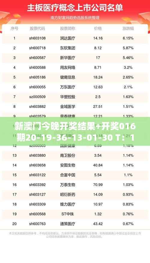 新澳门今晚开奖结果+开奖016期20-19-36-13-01-30 T：15