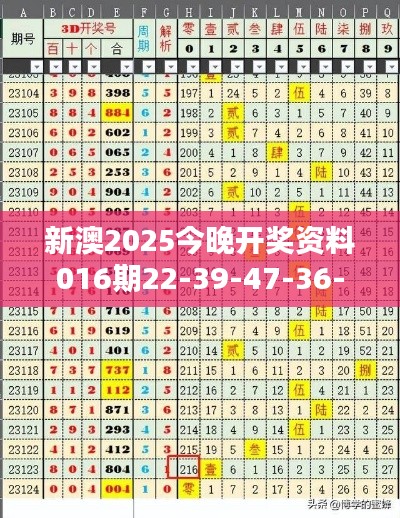 新澳2025今晚开奖资料016期22-39-47-36-12-40 T:24