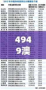 4949澳门今晚开奖结果009期16-17-29-38-02-19 T:28