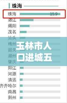 玉林市人口进城五个专题,玉林市第七次全国人口普查主要数据公报
