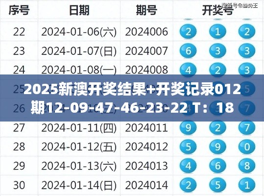 2025新澳开奖结果+开奖记录012期12-09-47-46-23-22 T：18