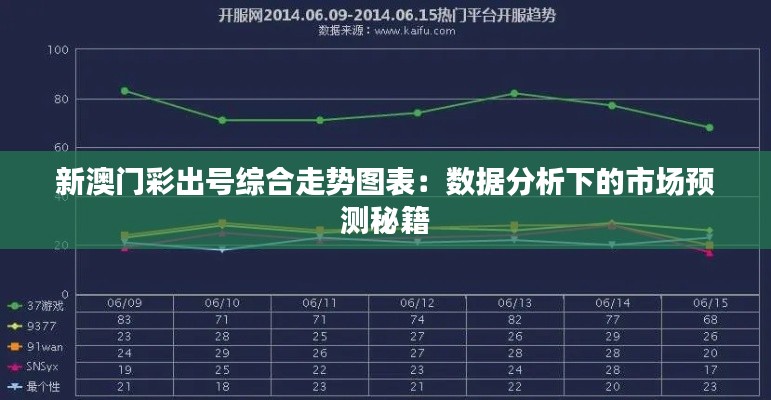 新澳门彩出号综合走势图表:数据分析下的市场预测秘籍