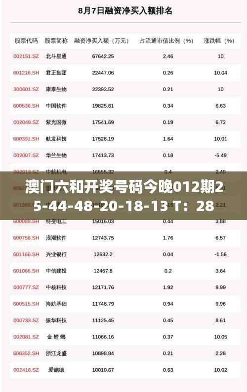 澳门六和开奖号码今晚012期25-44-48-20-18-13 T：28