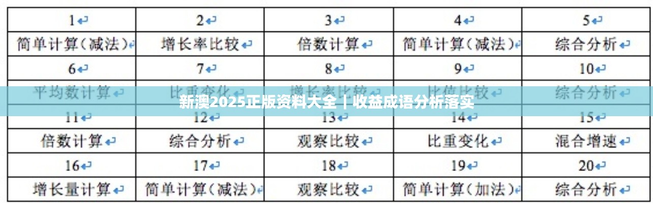 新澳2025正版资料大全|收益成语分析落实
