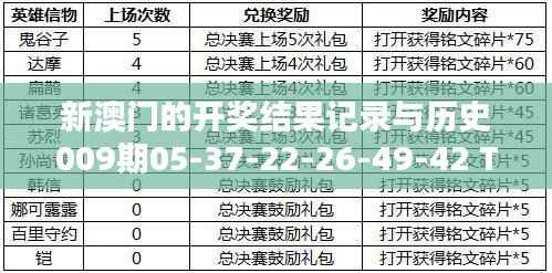 新澳门的开奖结果记录与历史009期05-37-22-26-49-42 T:15