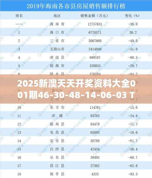 2025新澳天天开奖资料大全001期46-30-48-14-06-03 T:45