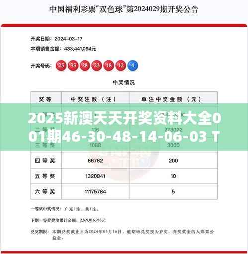 2025新澳天天开奖资料大全001期46-30-48-14-06-03 T:45