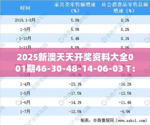 2025新澳天天开奖资料大全001期46-30-48-14-06-03 T:45