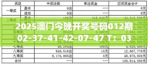 2025澳门今晚开奖号码012期02-37-41-42-07-47 T:03