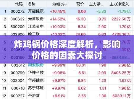 炸鸡锅价格深度解析，影响价格的因素大探讨