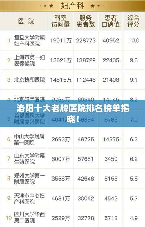 洛阳十大老牌医院排名榜单揭晓!