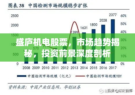 盛庐机电股票,市场趋势揭秘,投资前景深度剖析