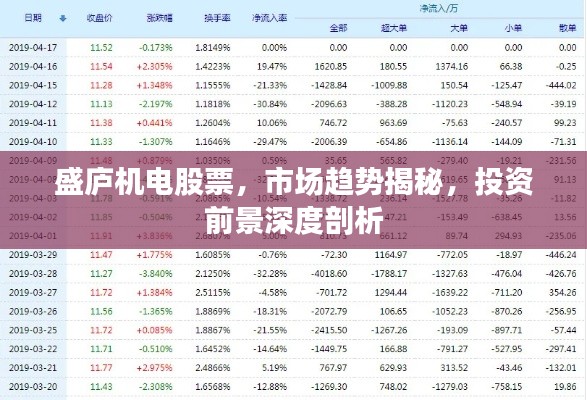 盛庐机电股票,市场趋势揭秘,投资前景深度剖析
