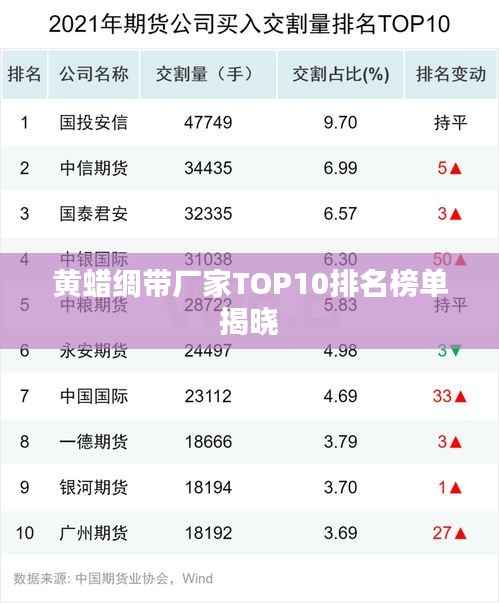黄蜡绸带厂家TOP10排名榜单揭晓