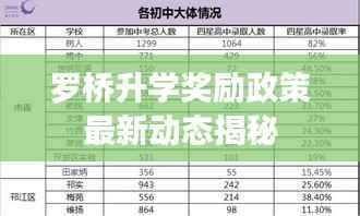 罗桥升学奖励政策最新动态揭秘