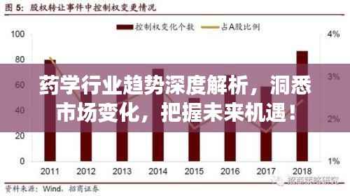 药学行业趋势深度解析，洞悉市场变化，把握未来机遇！