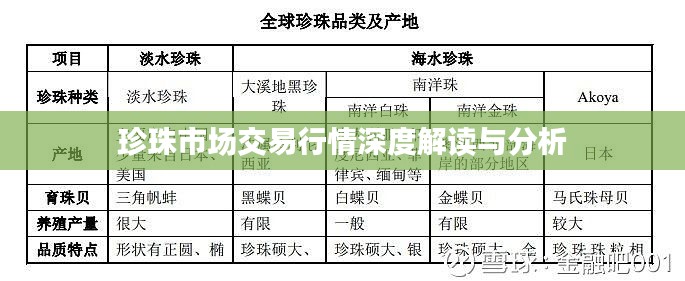 珍珠市场交易行情深度解读与分析