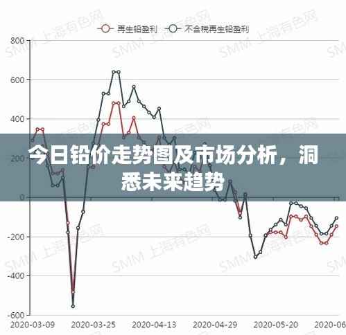 今日铅价走势图及市场分析，洞悉未来趋势
