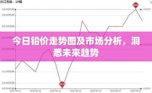 今日铅价走势图及市场分析,洞悉未来趋势